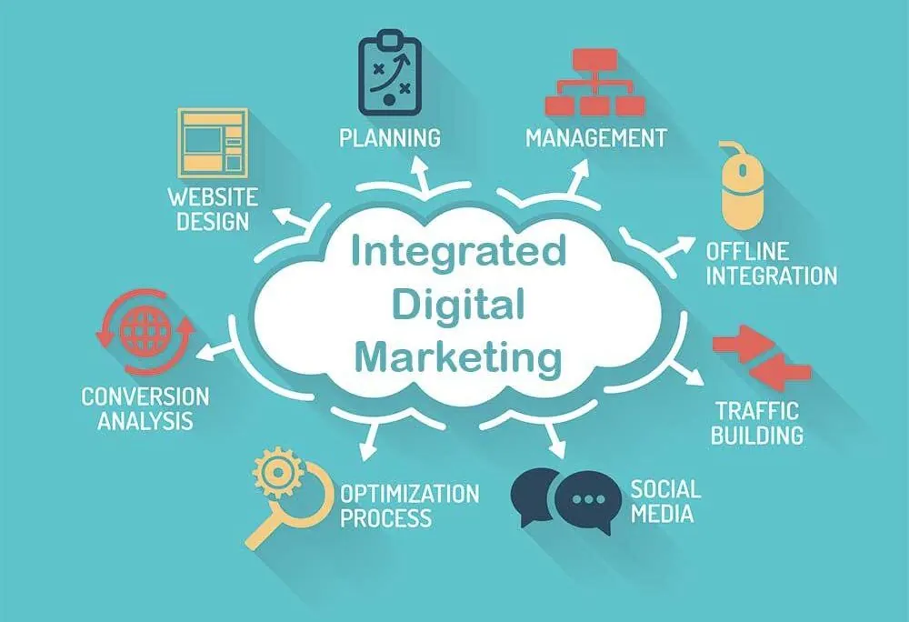 what-is-integrated-digital-marketing